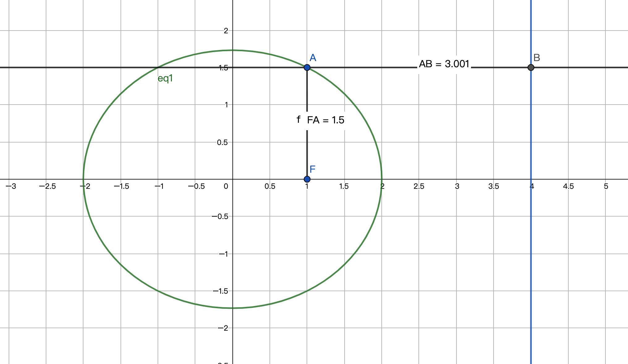 解析几何 - 椭圆
