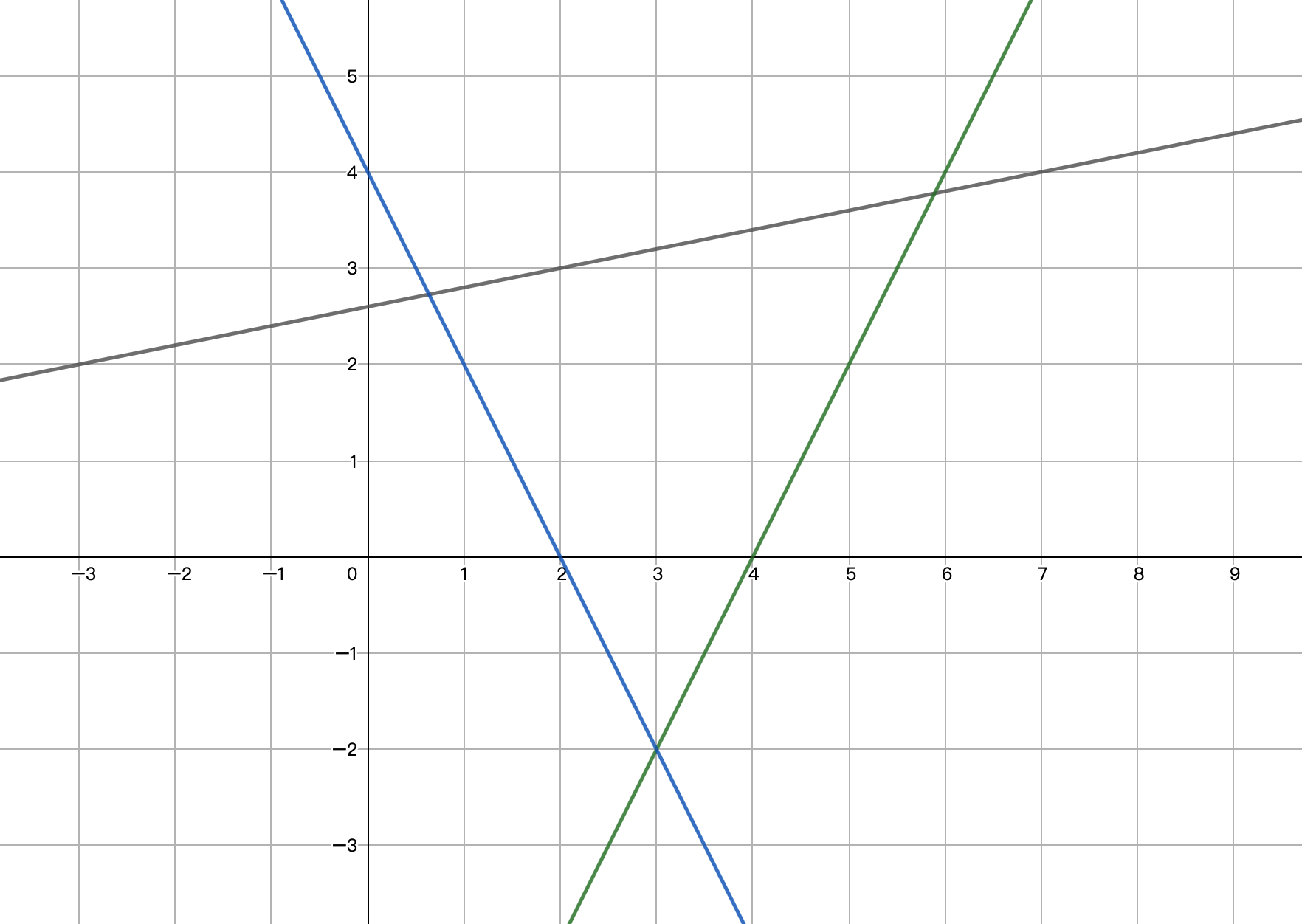 解析几何 - 直线